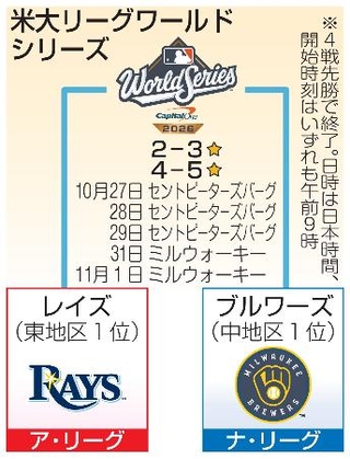 　米大リーグワールドシリーズ