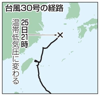 　台風３０号の経路（温帯低気圧）