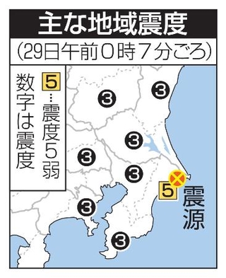 　主な地域震度
