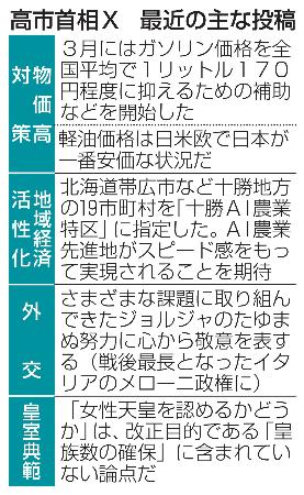 　高市首相Ｘ　最近の主な投稿
