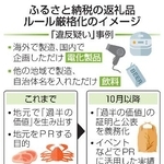 　ふるさと納税の返礼品ルール厳格化のイメージ