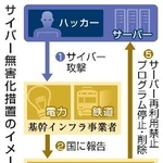 　サイバー無害化措置のイメージ