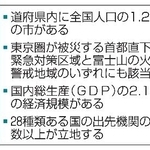 　副首都政令案のポイント