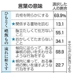　言葉の意味