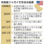 　米国産ジャガイモを巡る経過