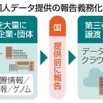 　機微な個人データ提供の報告義務化イメージ