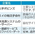 　クラウドサービスへの攻撃で影響が出ている主な企業