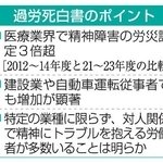　過労死白書のポイント