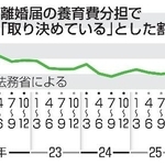 　離婚届の養育費分担で「取り決めている」とした割合