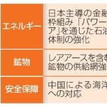 　日ベトナム首脳会談で想定される主な議題