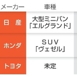 　自動車大手の乗用車向け「レベル２＋＋」導入計画