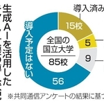 　生成ＡＩを活用したキャリア支援の導入状況