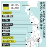 　生成ＡＩを活用したキャリア支援を導入済み・検討の国立大学