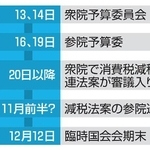　今後の主な国会日程