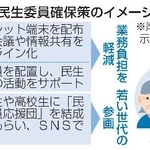 　民生委員確保策のイメージ