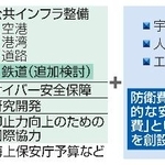 　防衛関連経費の構成と検討状況