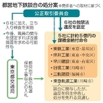 　都営地下鉄談合の処分案