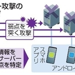 　サイバー攻撃のイメージ