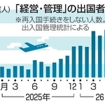 　「経営・管理」の出国者数