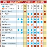 　愛知・名古屋アジアパラ大会　競技日程