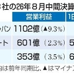 　大手コンビニ３社の２６年８月中間決算（単体）