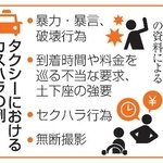 　タクシーにおけるカスハラの例
