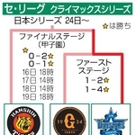 　セ・リーグ　クライマックスシリーズ