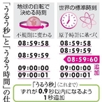 　「うるう秒」と「うるう時間」の仕組み