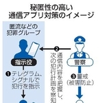 　秘匿性の高い通信アプリ対策のイメージ