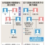 　女性皇族が婚姻後も身分保持、旧１１宮家の男系男子の養子縁組