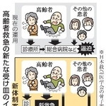 　高齢者搬送の新たな受け皿のイメージ