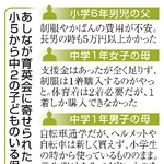 　あしなが育英会に寄せられた小５から中２の子どものいる保護者の主な声