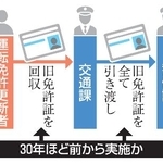 　不正流用のイメージ