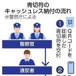 　青切符のキャッシュレス納付の流れ