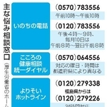 　主な悩み相談窓口
