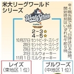 　米大リーグワールドシリーズ