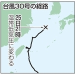 　台風３０号の経路（温帯低気圧）