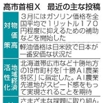 　高市首相Ｘ　最近の主な投稿