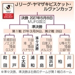 　Ｊリーグ・ヤマザキビスケット・ルヴァンカップ　
