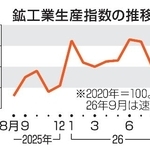 　鉱工業生産指数の推移