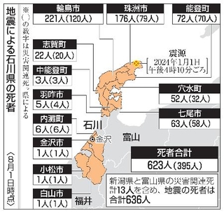 　地震による石川県の死者（８月１日時点）