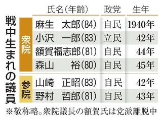 　戦中生まれの議員