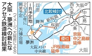 　大阪・夢洲への新たなアクセス鉄道検討結果