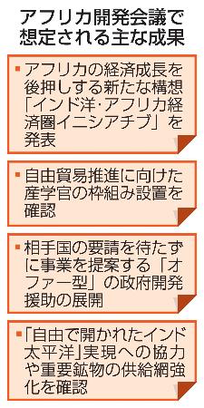 　アフリカ開発会議で想定される主な成果