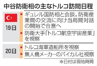 　中谷防衛相の主なトルコ訪問日程
