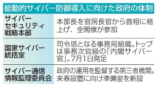 　能動的サイバー防御導入に向けた政府の体制