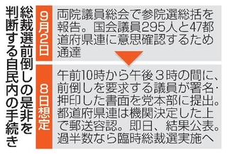 　総裁選前倒しの是非を判断する自民内の手続き