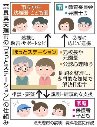 　奈良県天理市の「ほっとステーション」の仕組み