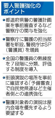 　要人警護強化のポイント