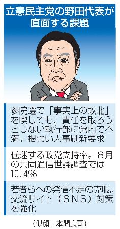 　立憲民主党の野田代表が直面する課題（似顔　本間康司）